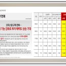 G.M골프스쿨 이미지