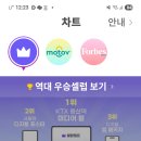 셀럽차트 KTX 용산역 미디어 도전 이미지