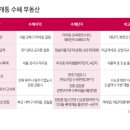 지도시장 이미지