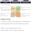 주식회사 케이푸드 이미지