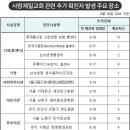 제일복지방역