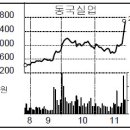 명인실업 이미지