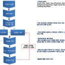 리온아이피엘