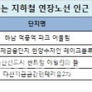하남-덕풍-덕풍7호 이미지