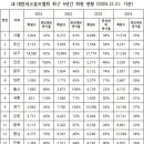대한골프