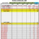 당첨마트3