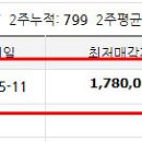 방배로45길 27 (1) 이미지
