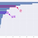 닐로