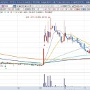 더이앤엠 주식회사 이미지