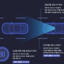 스타컴퍼니 | 블랙박스 시공] 아반떼 아이나비 Z9900 + 셀스타 ES135 보조배터리 동시 장착 후기 – AFC컴퍼니 동오점