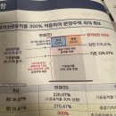 서울노량진초등학교 | [부동산] 노량진 3구역 임시총회 재정비촉진계획변경안 (노량진초 이전)