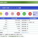 657회 일본로또 월요일 결과 이미지