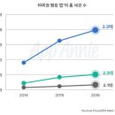 인터넷뱅크 이미지