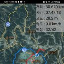 운석공 환종주 31KM(사방이 산으로 둘러 싸인곳) 이미지