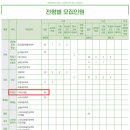 남구한양학원