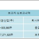 태경산업(주) 이미지