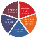 에어쿨시스템 이미지