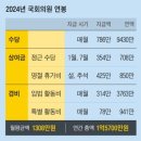 ◆내년 총선과 불이과(貳過) 이미지