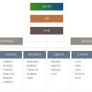 양주시청 이미지