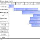 삼목통상 이미지