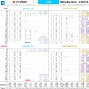 초은고 사거리(초은고) 이미지