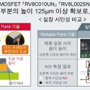 제곱밀리미터 이미지