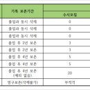 성결대학교 이미지