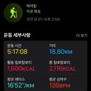 경기둘레길 가평24코스 | 경기둘레길 가평 24코스