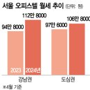 평생학습관 강좌로 부동산, 그것이 알고싶다 : 상가투자편 | 거래량 증가하는 오피스텔 투자 어떨까?