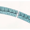 더샵센트럴시티 지제역 주변 이미지