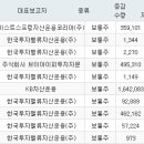 주식회사 밸류홀딩스 이미지