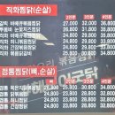 직화볶음찜닭볶찜광주 이미지