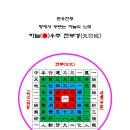 인공지능과의 대화_현무경 (9)_ 動於禮者靜於禮曰道理(동어예자정어예도리) 이미지