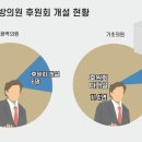 인천의원 이미지