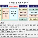 세컨드홈 이미지