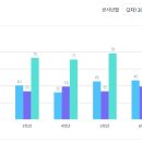 계양고등학교 주변 이미지