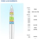 씨티타워 이미지