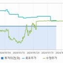 유가메디칼 이미지