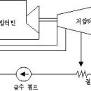 화력발전소 이미지