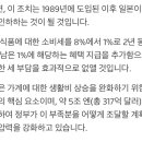 일본 식료품 소비세8% -＞ 1% 감세 예정 이미지