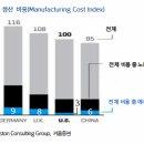 유동원 이미지