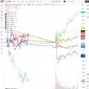 한미 주변국의 "AI~Memory" 종목 24시간 Chart 추이 이미지