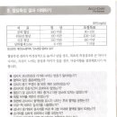 당뇨 정상 혈당수치표 이미지