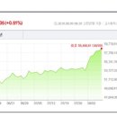 8월9일 금요일 오늘의금시세 입니다 이미지