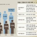 정년 맞은 근로자 고용 의무화.. 사실상 65세로 정년연장 추진 이미지