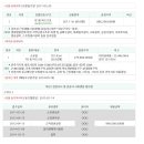 흥덕중앙로 3 이미지