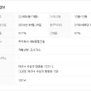 세보종합건설(주) 네이버블로그