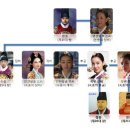 대붕당 이미지
