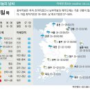 09월 05일 주요신문 헤드라인 이미지