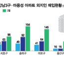 4127 이미지